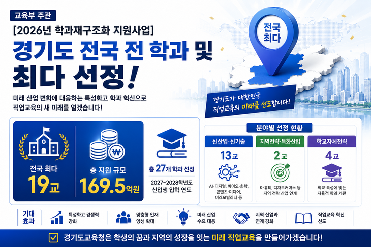 2026년 교육부 학과재구조화 지원사업 선정 결과를 담은 인포그래픽. 제공=경기도교육청