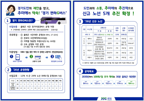 추미애 경기도지사가 발표한 경기 편하G버스 발표내용. 제공=경기도