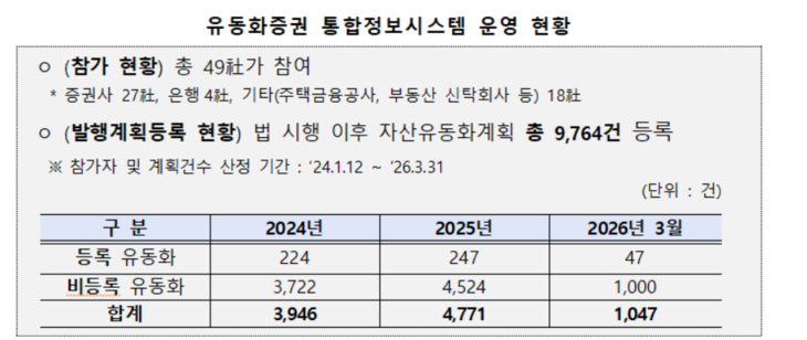사진=한국예탁결제원