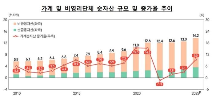 자료=한국은행.