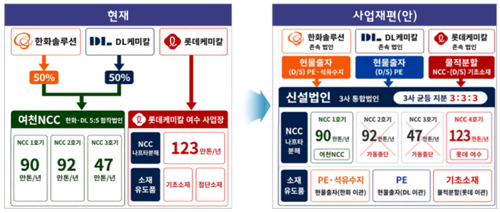 여수산단