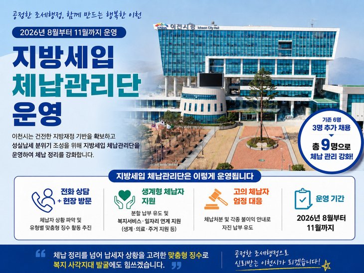 지방세입 체납관리단 운영 안내 포스터. 이천시는 8월 3일부터 11월 30일까지 체납관리단을 운영해 맞춤형 징수와 생계형 체납자 복지 연계를 추진한다.