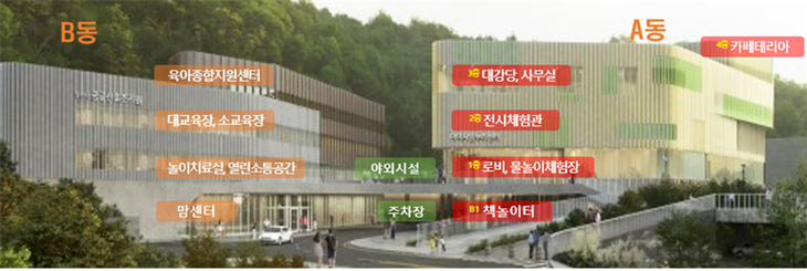 아이사랑드림센터 조감도. 제공=인천시