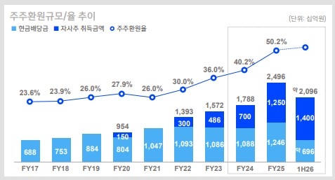 신한은행 본점 전경