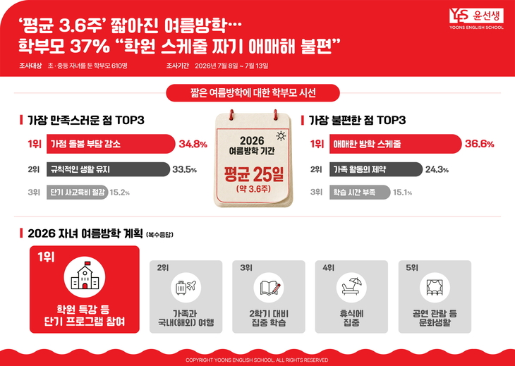 윤선생 설문