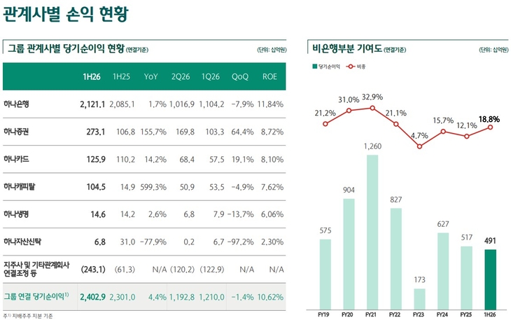 하나금융지주.