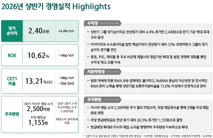하나금융지주.
