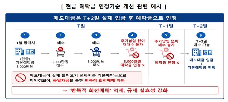 자료=금융위원회.
