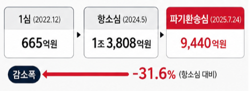 '세기의 재산분할' 파기환송심