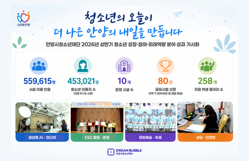 안양시청소년재단 상반기 주요 성과 인포그래픽
