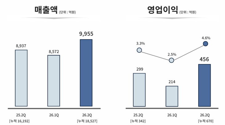 동국제강