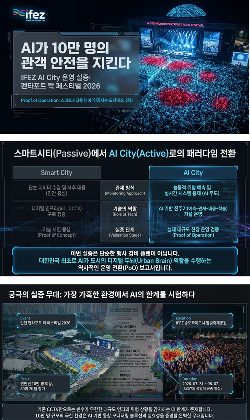 IFEZ AI 시티 운영실증 시스템. 제공=인천경제청