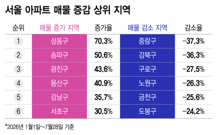 ㅇ
