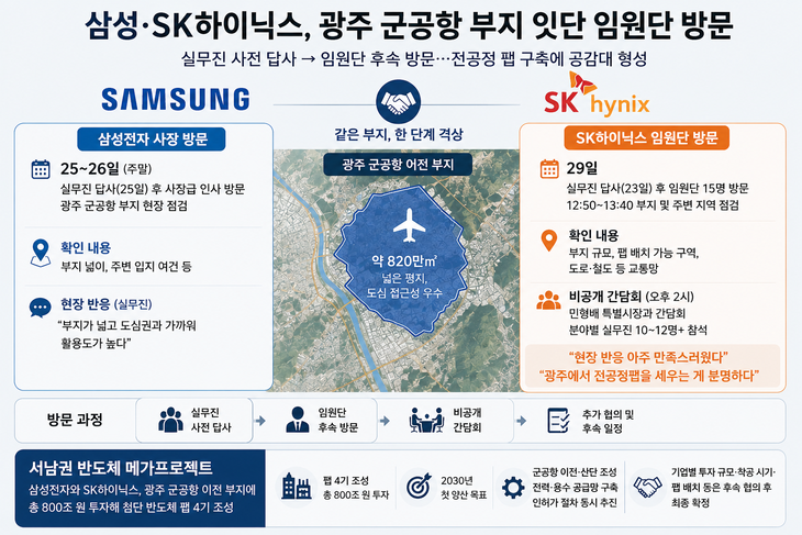 광주 군공항 부지와 양사의 현장 점검