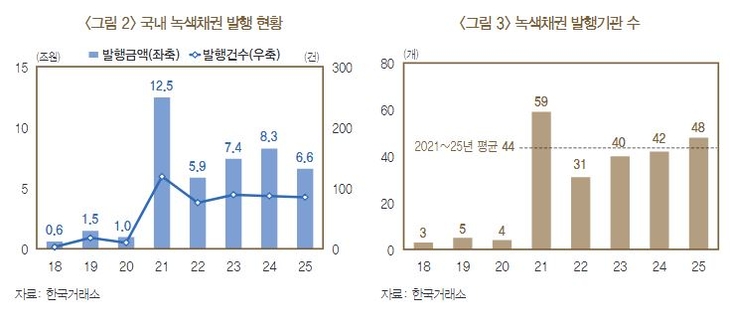 자료=한국은행.