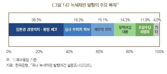 자료=한국은행.