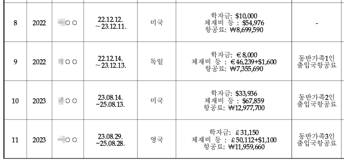 자료