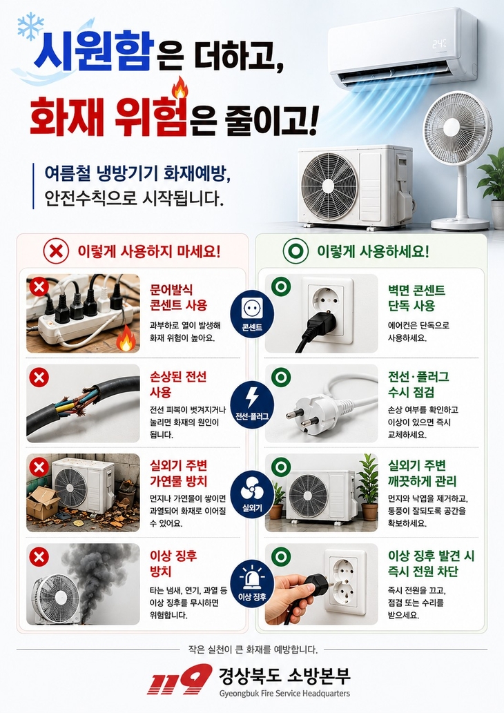 경북소방, 에어컨 실외기 화재 증가