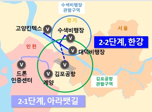 K-UAM 실증노선