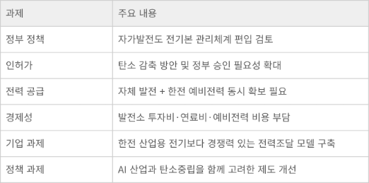 삼성 평택 LNG발전 사업 고려 요소