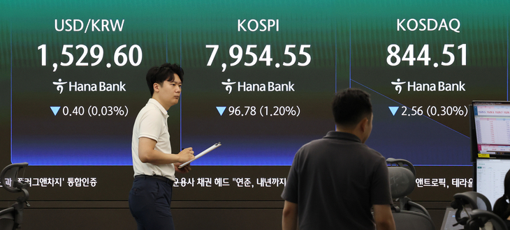 코스피, 하락 출발…다시 8,000선 아래로