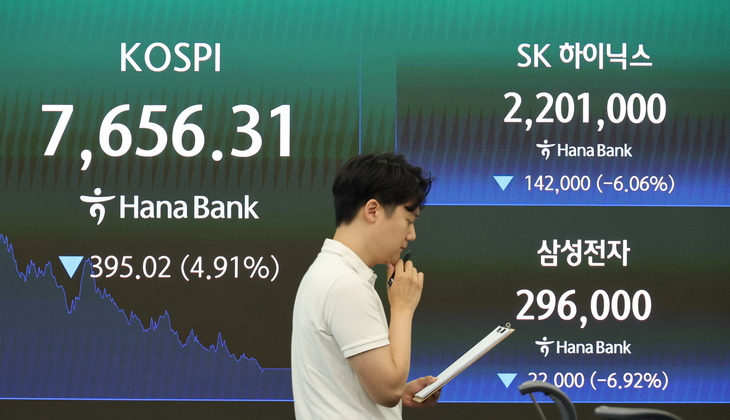 코스피, 4.9% 급락해 7,600선 마감…주식장 파란불