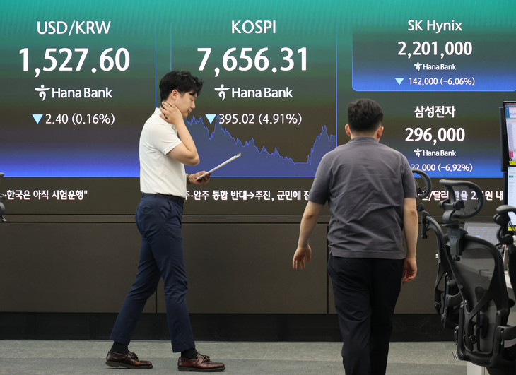 코스피, 4.9% 급락해 7,600선 마감…주식장 파란불