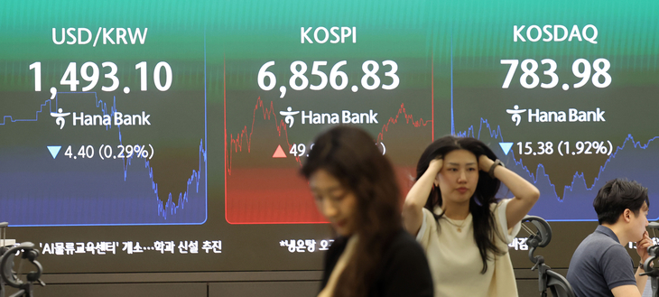 코스피, 오르락내리락 끝에 0.7% 상승…코스닥 1.9%↓