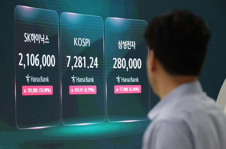 코스피 7,000선 개장에 SK하이닉스 200만원선 회복