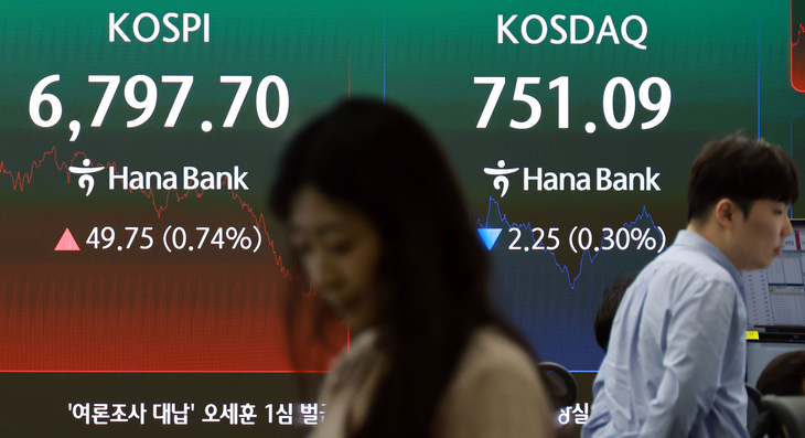 '전강후약' 코스피, 7천피 터치 후 6,797 마감…코스닥은 하락