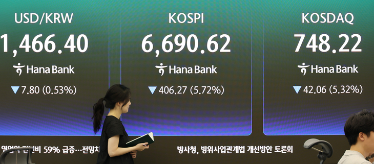 코스피 5.7%·코스닥 5.3% 급락 마감