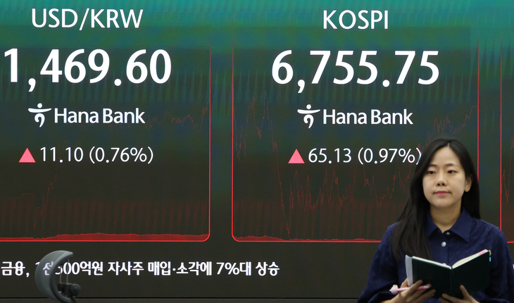 코스피, 강보합 마감 6,700선