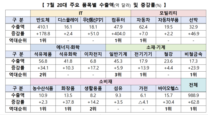 출처=산업통상부.