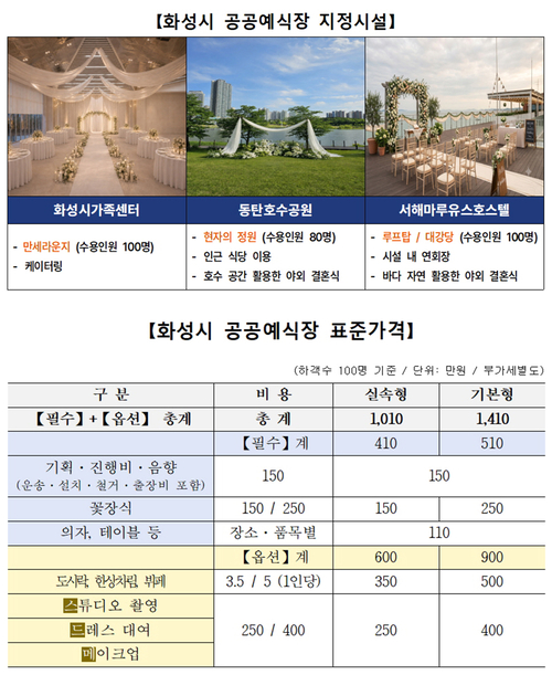 화성시 공공예식장 지정시설 및 표준가격. 제공=화성시