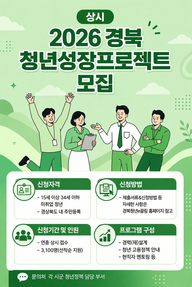 경북 청년성장프로젝트 확대 운영