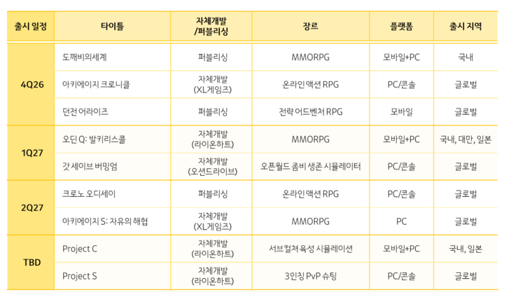 카카오게임즈
