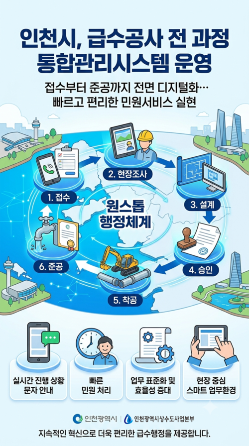인천시 상수도사업본부가 운영을 시작한 '급수공사 통합관리시스템' 안내 포스터. 제공=인천시