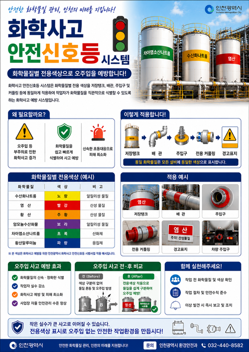 인천시가 화학물질 오주입 사고 예방을 위해 민간사업장으로 확대 추진하는 '화학사고 안전신호등 시스템' 안내 포스터. 제공=인천시