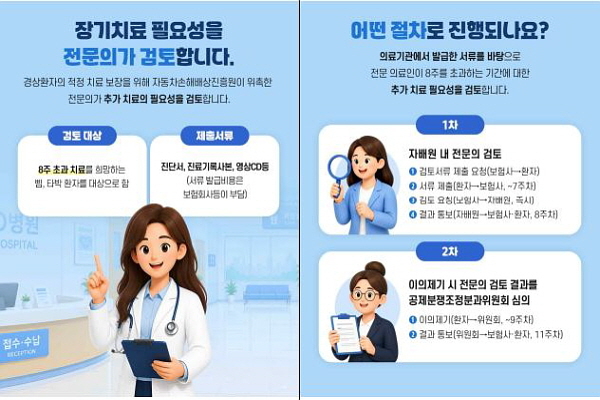 8주룰