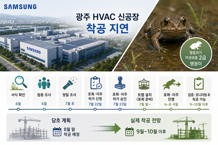 광주 HVAC 신공장 착공 지연
