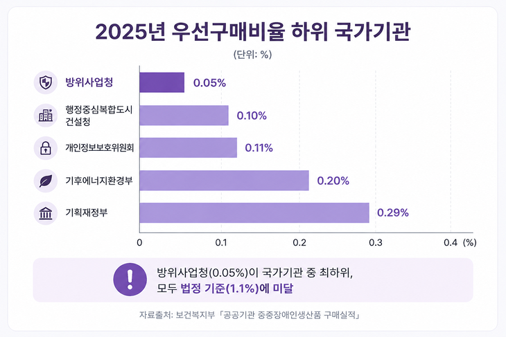 ㅇㅇ