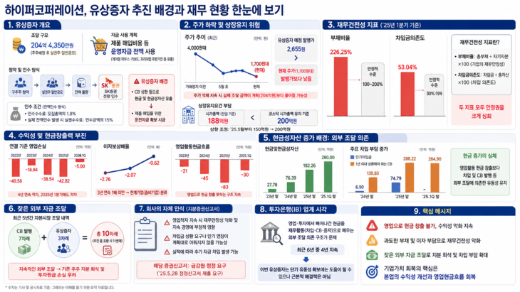 하이퍼코퍼레이션