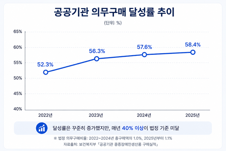 ㅇㅇ