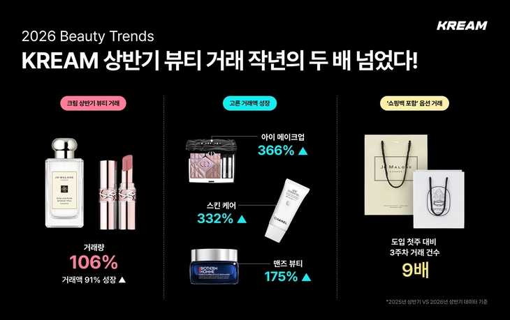 크림 '뷰티위크' 개최