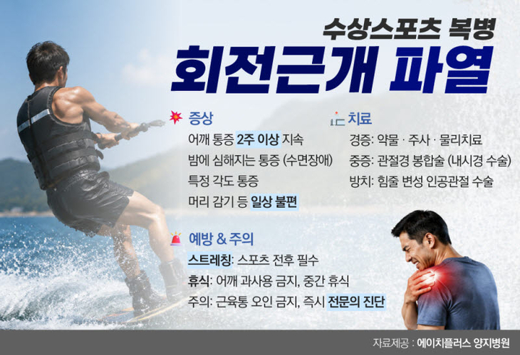 수상스포츠