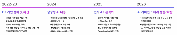 [현장] AX 달려온 현대차, 연구소와 공장 넘어 ‘피지컬 AI’로