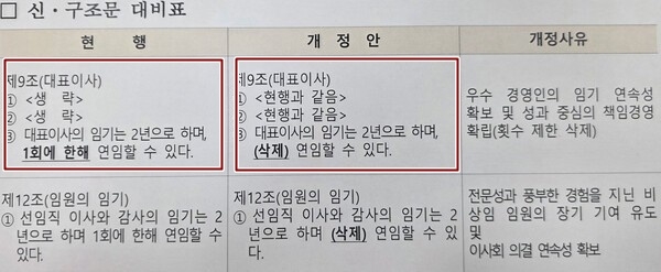 공주문화관광재단, '1회 연임' 제한 삭제…김지광 대표 추가 연임 길