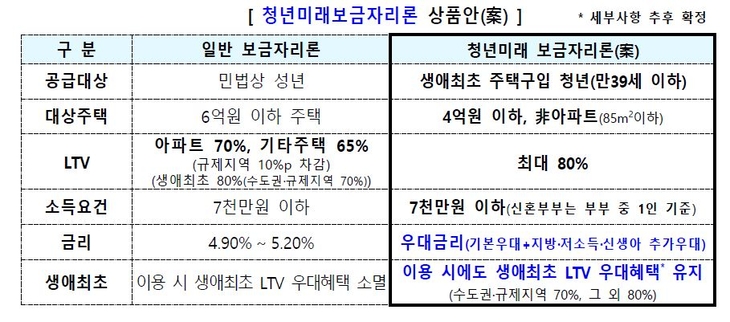 자료=금융위원회.