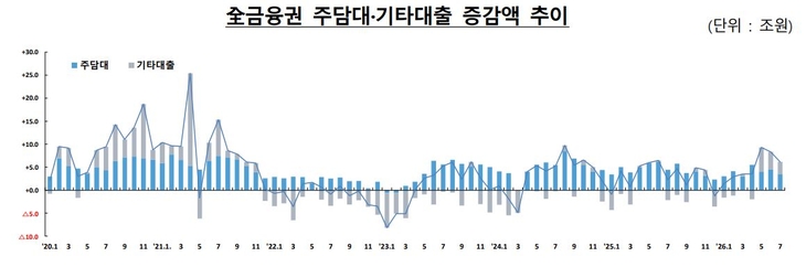 자료=금융위원회.