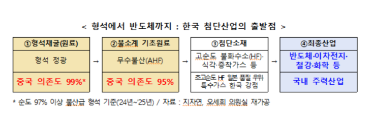 오세희2